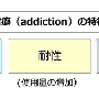characteristic_of_addiction.gif