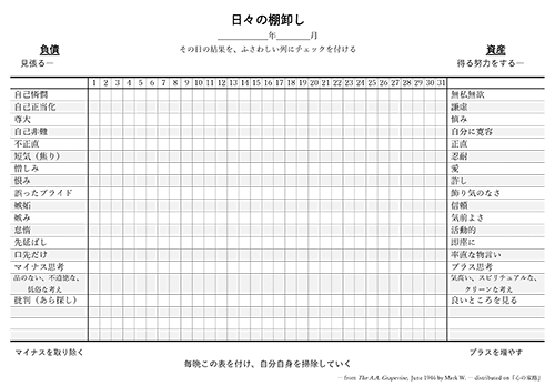 日々の棚卸し表