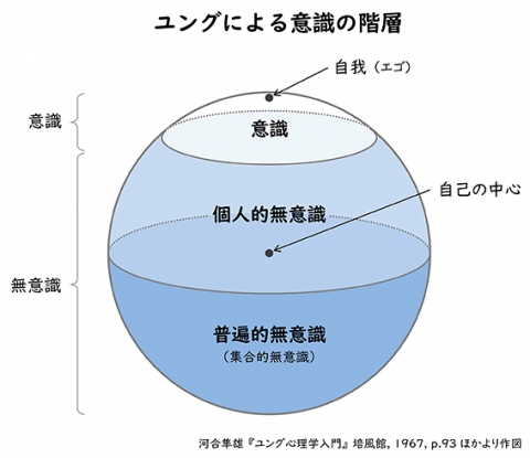 ユングとタロット : 元型の旅+systemiks.ca