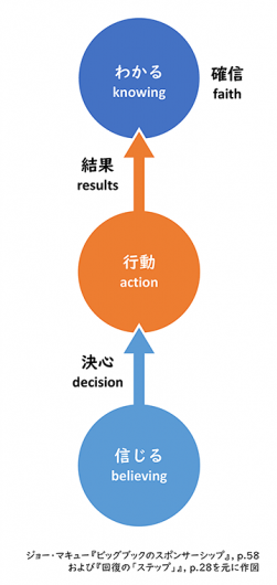 不可知論者